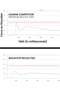 Backstop Recoil Pad